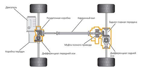 Как функционирует механизм привода для системы выпуска воды на переднее стекло из омывателя в автомобиле Форд Фокус 2