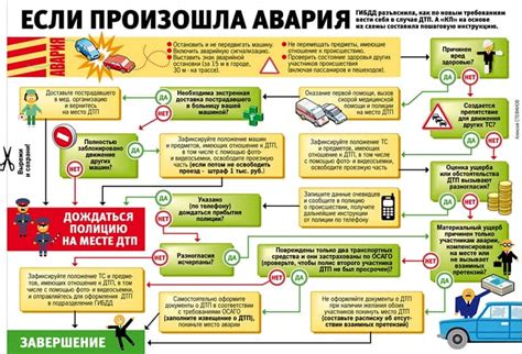 Как функционирует система защиты при аварии в Ланосе?