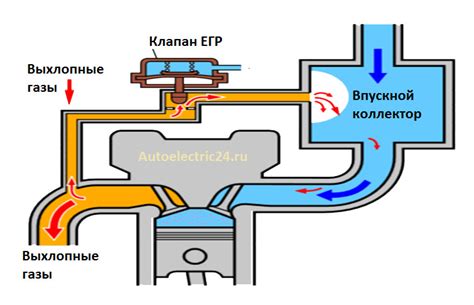 Как функционирует устройство рециркуляции отработанных газов и почему оно необходимо в работе автомобильного двигателя