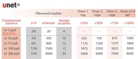 Как функционируют бонусные баллы: основные принципы и сроки действия