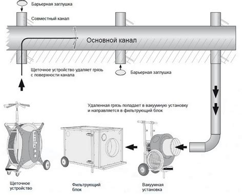 Как часто следует очищать поверхность с искусственным покрытием?