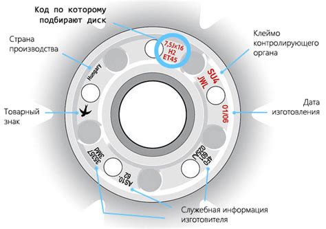 Как ширина колесных дисков влияет на систему регулировки колес автомобиля