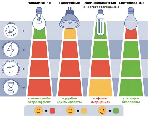 Как экономить на электроэнергии с использованием системы на мощность 5 киловатт?