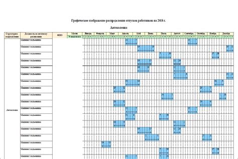 Как эффективно включить временных сотрудников в график отпусков