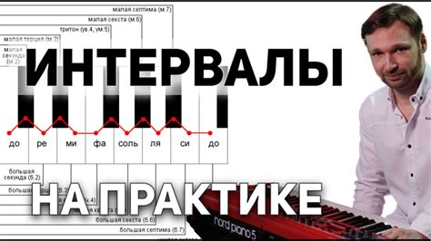 Как эффективно применять процентные отступы и интервалы в практике