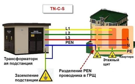 Как эффективно разделить медный проводник на составляющие перед сдачей на переработку