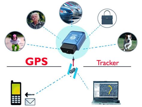 Как GPS-трекер определяет местоположение: процесс трассировки