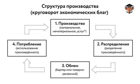 Капитал: разнообразие видов и важность в процессе производства