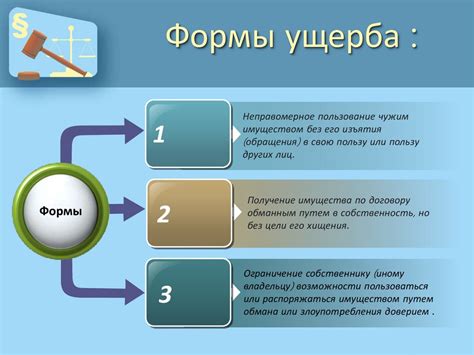 Категории имущественного ущерба в уголовном законодательстве