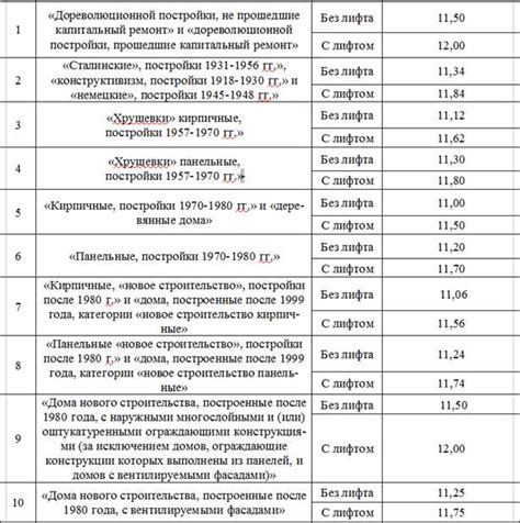 Категории организаций, имеющих право на требование СРО по 223 федеральному закону