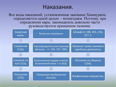 Категории преступлений и их наказания в древнебабилонских законах