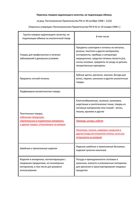 Категории товаров, подлежащих возврату в свободной таможенной зоне