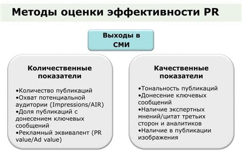 Качественные результаты: эффективность интеграции лица в изображение