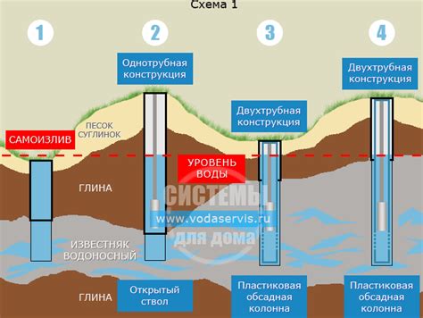 Качество воды из артезианской глубины: содержимое сосуда