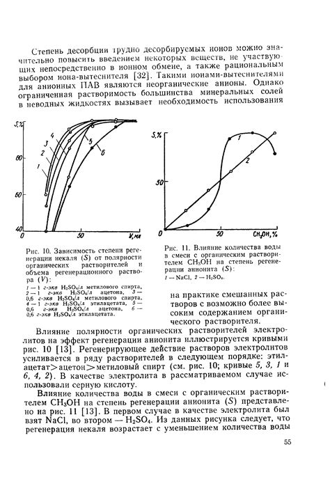 Качество готовой продукции: влияние воды на характеристики смеси