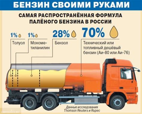 Качество и инновации в процессе создания бензина Shell