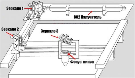 Качество и точность обработки ДВП с использованием лазерного станка