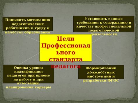 Квалификации и требования при приеме персонала предпринимателем