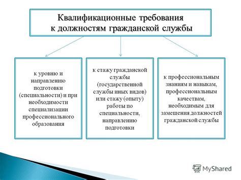 Квалификационные требования и образование в сфере маркшейдерии