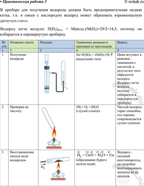 Класс, с которого начинают изучение химии