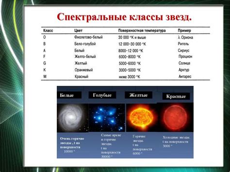 Классификация звезд по массе и спектральному типу