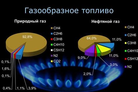 Классификация и особенности соответствующего топлива