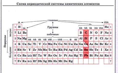 Классификация металлов в периодической таблице