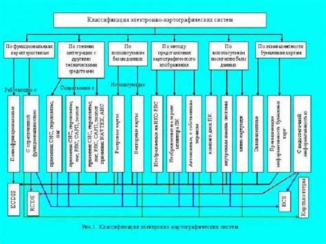 Классификация объектов цифровых наук