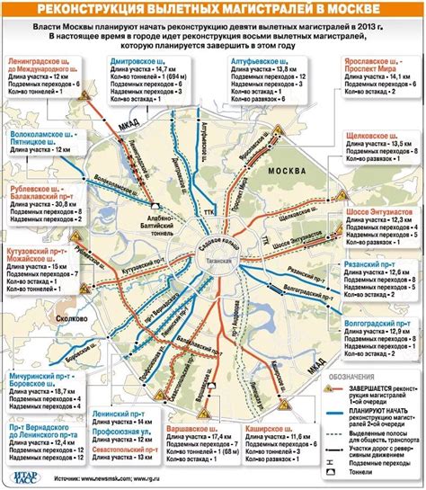 Классификация основных магистралей на дороге