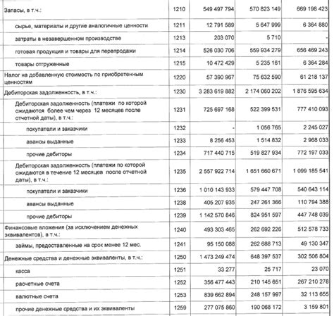 Классификация субсчетов счета 76 и их отражение в составе баланса