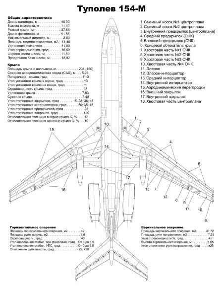 Классическая компоновка двигателей на Ту-154: аранжировка и характерные особенности