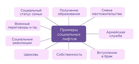 Классовые расхождения в обществе и возможность социальной подвижности