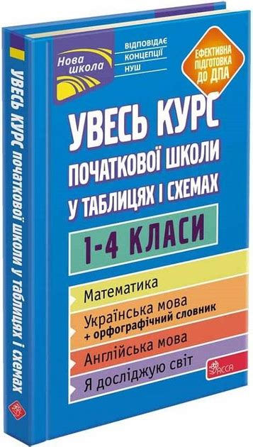 Классы начальной школы