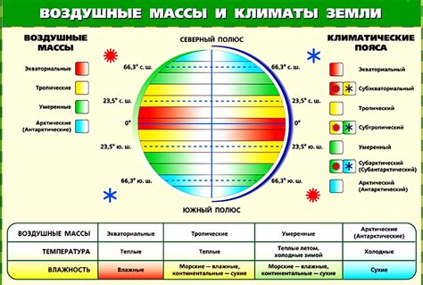 Климатические условия и времена года для активного отдыха