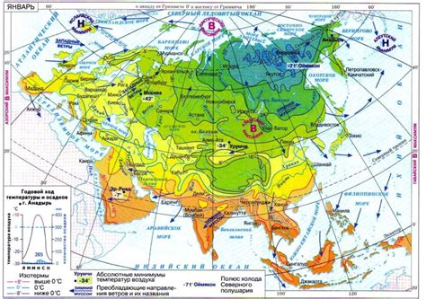 Климатические условия и их воздействие на перемещение объектов