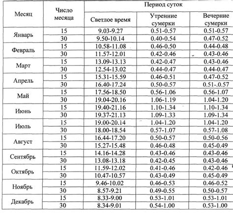 Климатические условия и микроклимат