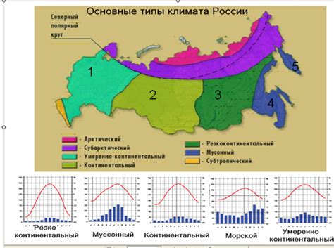 Климатические условия и природные особенности округи Грязи