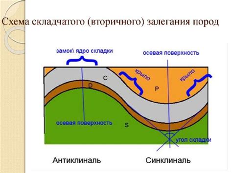 Климатические характеристики горных складчатых регионов