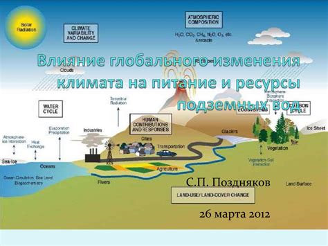 Климатический уклад Чуйской долины: атмосферные условия и их влияние на природные ресурсы