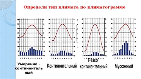 Климат Атланты: умеренный и влажный