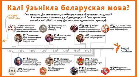 Клубы и общественные организации, поддерживающие белорусский язык и культуру