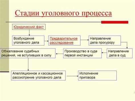 Ключевая роль анкеты в формировании доказательств для уголовного преследования