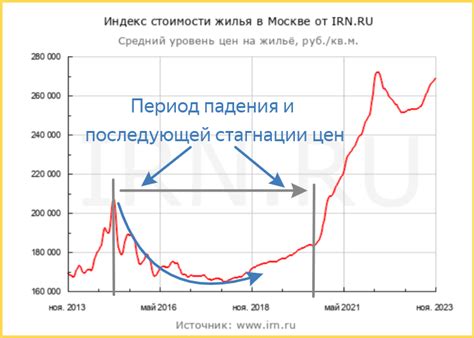 Ключевой вопрос: продажа жилой площади с использованием неоригинальных документов