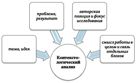 Ключевые аспекты для анализа