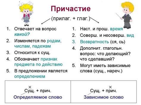 Ключевые аспекты использования причастия в предложении