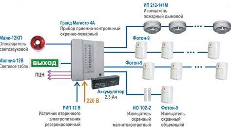 Ключевые аспекты правильной установки и закрепления устройства сигнализации поворота