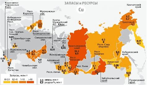 Ключевые игроки в отрасли добычи меди в Российской Федерации