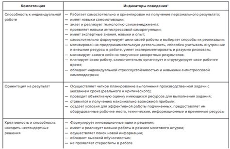 Ключевые компетенции для успешной работы в муниципальной службе