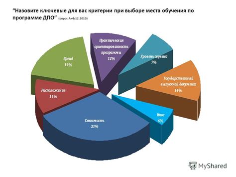 Ключевые критерии при выборе подходящих приложений для детей на Android