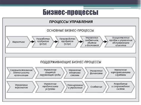 Ключевые местоположения и процессы продукции слезы в персонажах истории